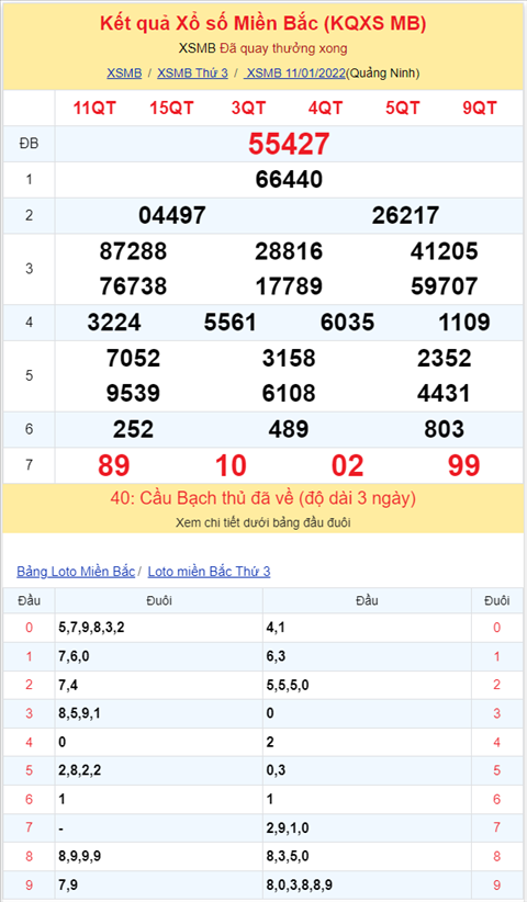 Binh luan KQXSMB 11012022 hai ngay dac biet ve tong 9 hinh anh 2