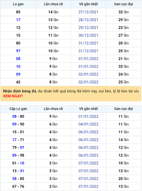 Binh luan KQXSMB 11012022 hai ngay dac biet ve tong 9 hinh anh