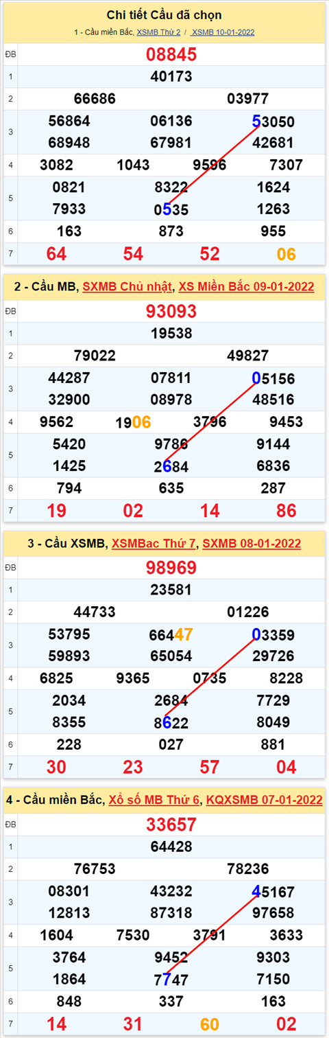 Lo kep XSMB 11012022 - Thong ke lo kep Mien bac 1101 Thu 3 hinh anh 3