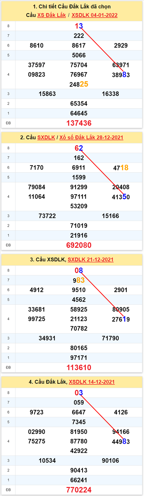 Thống kê XSMT 11012022 Thứ 3 - Phân tích XSMT Thứ 3 hôm nay hình ảnh Thong ke XSMT 11012022 Thu 3 - Phan tich XSMT Thu 3 hom nay hinh anh