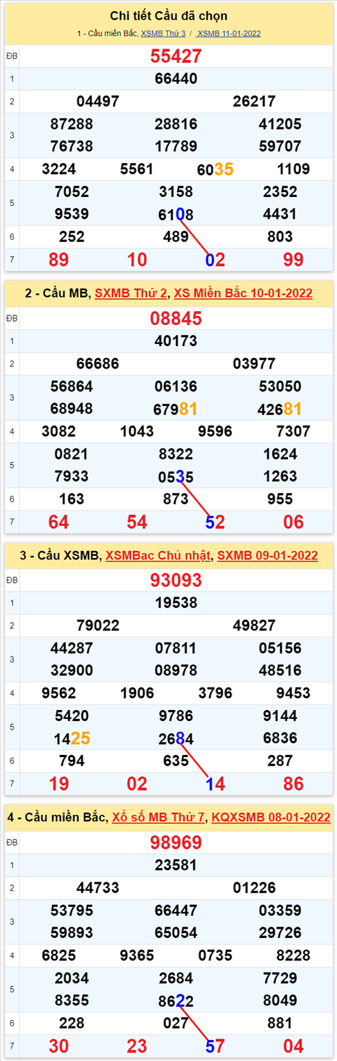 Lo kep XSMB 12012022 - Thong ke lo kep Mien bac 1201 Thu 4 hinh anh 2