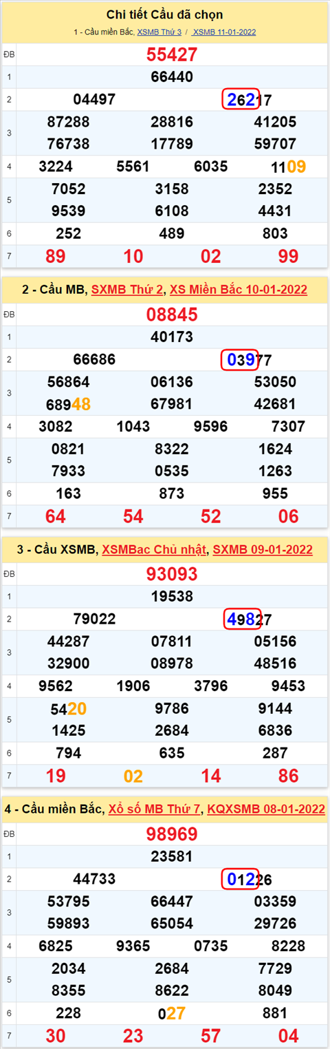 Lo kep XSMB 12012022 - Thong ke lo kep Mien bac 1201 Thu 4 hinh anh 3