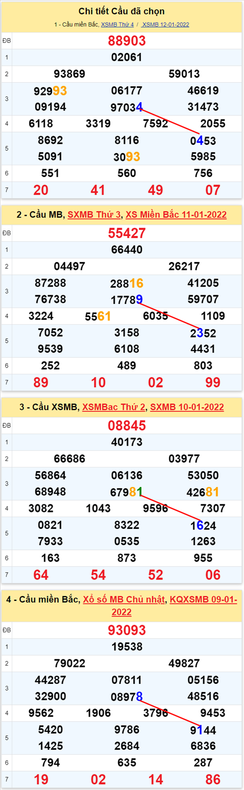 Lo kep XSMB 13012022 - Thong ke lo kep Mien bac 1301 Thu 5 hinh anh 2