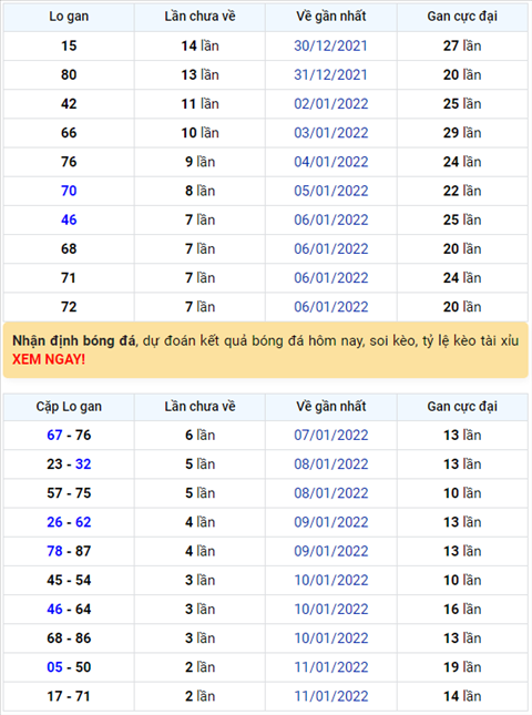 Binh luan KQXSMB 14012022 da 5 ngay lien tiep dac biet ve xiu hinh anh
