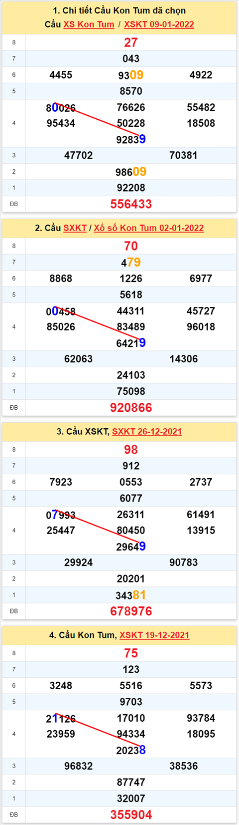 Thống kê XSMT 16012022 - Phân tích Xổ số Miền Trung 16-01 Chủ nhật hình ảnh 2 Thong ke XSMT 16012022 - Phan tich Xo so Mien Trung 16-01 Chu nhat hinh anh 2