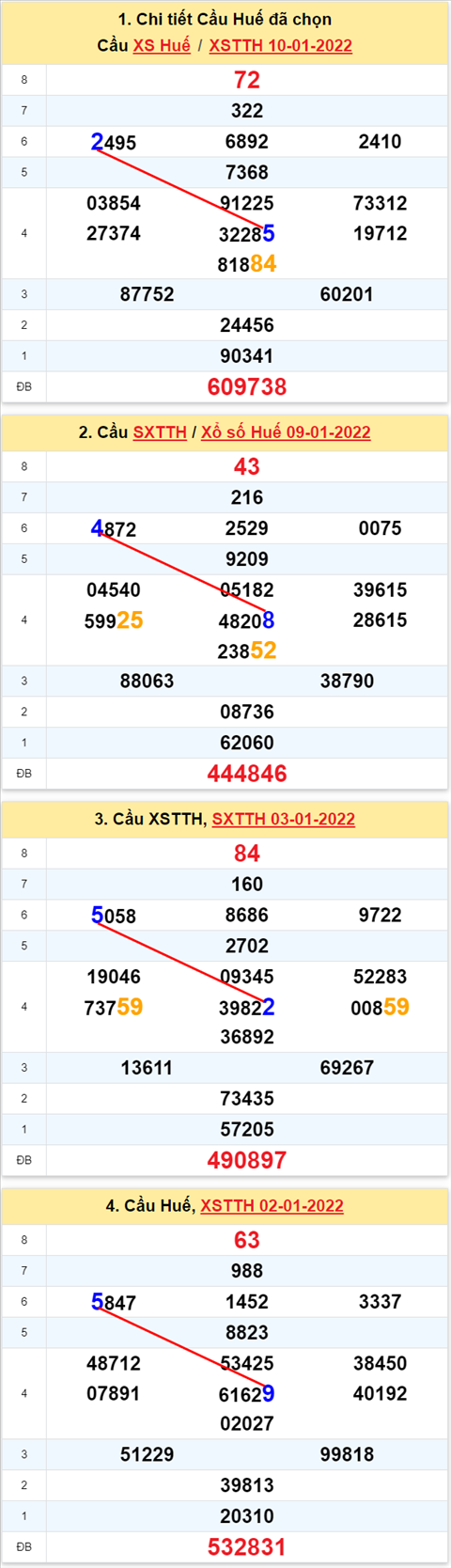 Thống kê XSMT 16012022 - Phân tích Xổ số Miền Trung 16-01 Chủ nhật hình ảnh 3 Thong ke XSMT 16012022 - Phan tich Xo so Mien Trung 16-01 Chu nhat hinh anh 3