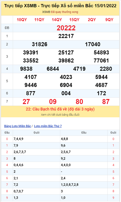 Binh luan KQXSMB 15012022 vay la da 6 ngay lien tiep dac biet ve xiu hinh anh 2