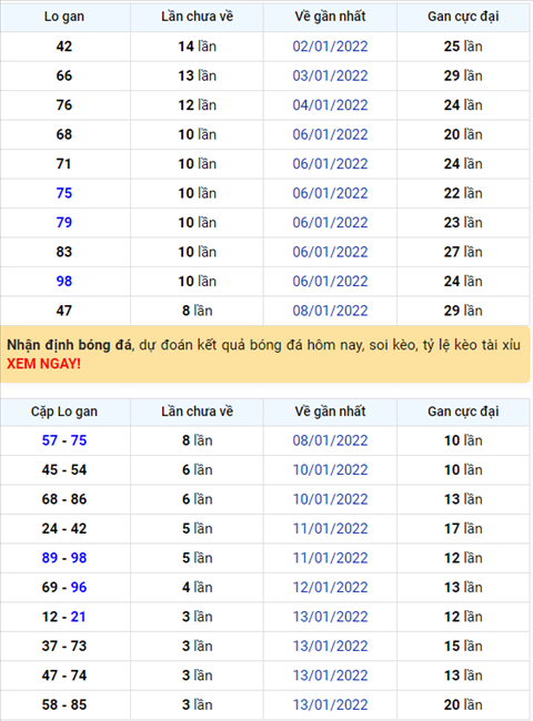 Binh luan KQXSMB 17012022 dac biet tiep tuc ve xiu ngay thu 8 hinh anh