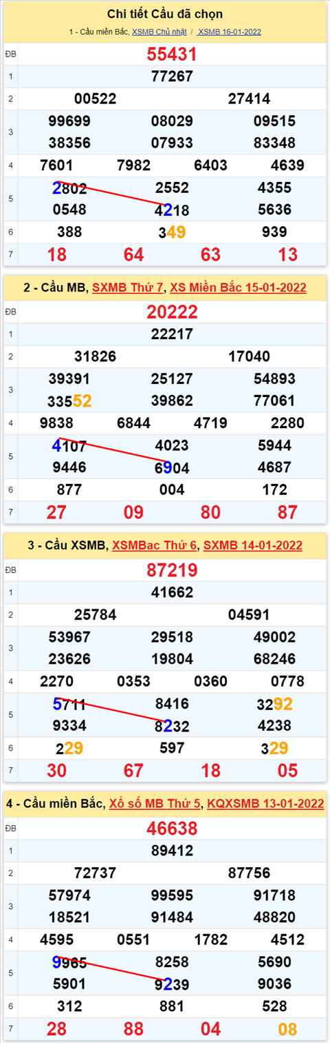 Lo kep XSMB 17012022 - Thong ke lo kep Mien bac 1701 Thu 2 hinh anh 3
