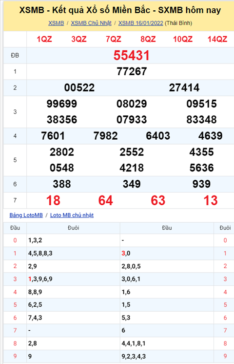 Phan tich XSMB 1701 Thu 2 - Tham khao XSMB Thu 2 ngay 171 hinh anh