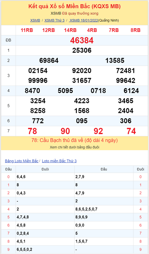 Binh luan KQXSMB 18012022 on gioi dac biet da chuyen qua ve tai hinh anh 2