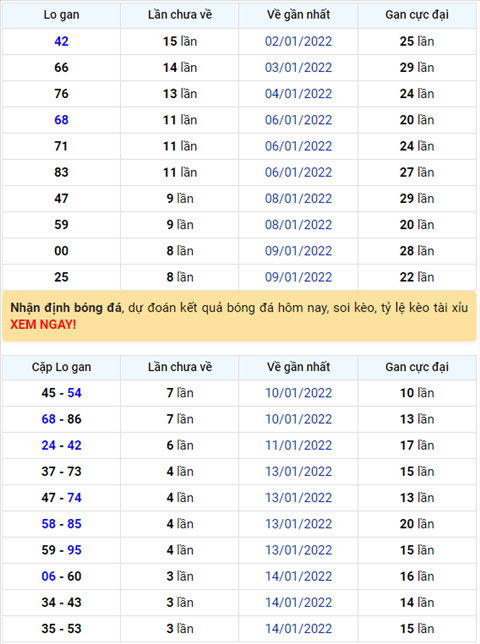 Binh luan KQXSMB 18012022 on gioi dac biet da chuyen qua ve tai hinh anh