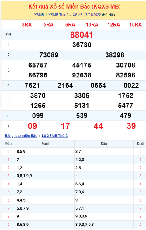Phan tich XSMB 1801 Thu 3 - Tham khao KQXSMB Thu 3 ngay 18-01 hinh anh