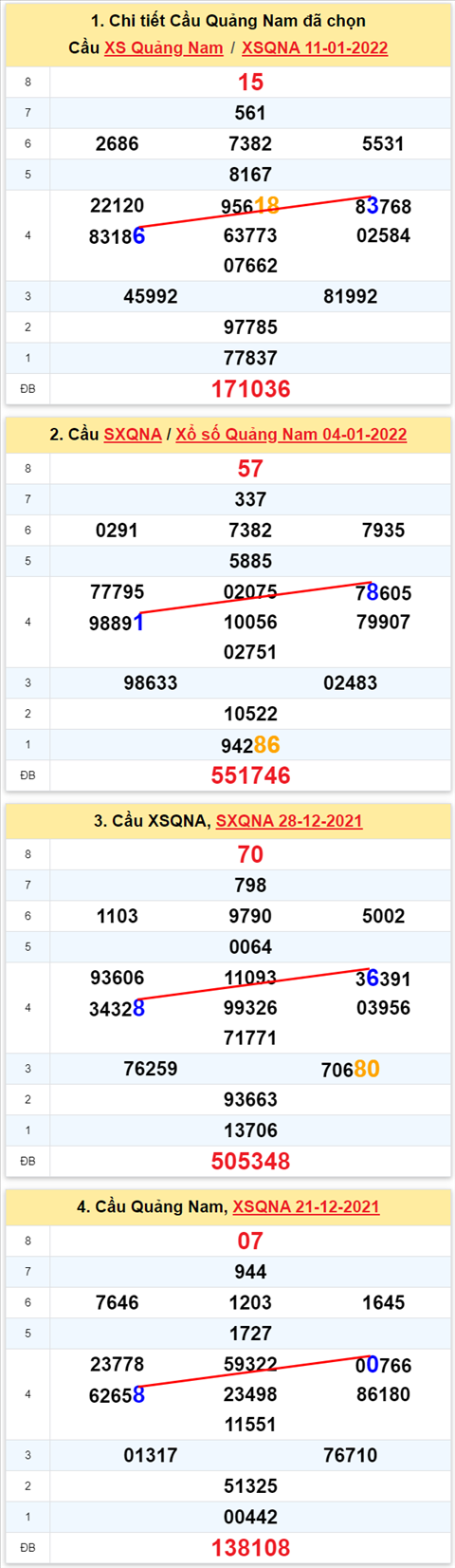Thống kê XSMT 18012022 Thứ 3 - Phân tích XSMT Thứ 3 hôm nay hình ảnh 2 Thong ke XSMT 18012022 Thu 3 - Phan tich XSMT Thu 3 hom nay hinh anh 2