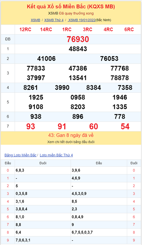 Binh luan KQXSMB 19012022 bang ket qua khong co dau 1 hinh anh 2