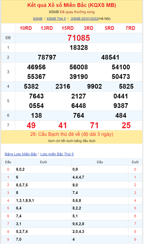 Binh luan KQXSMB 20012022 co 41 ve toi 3 lan hinh anh 2