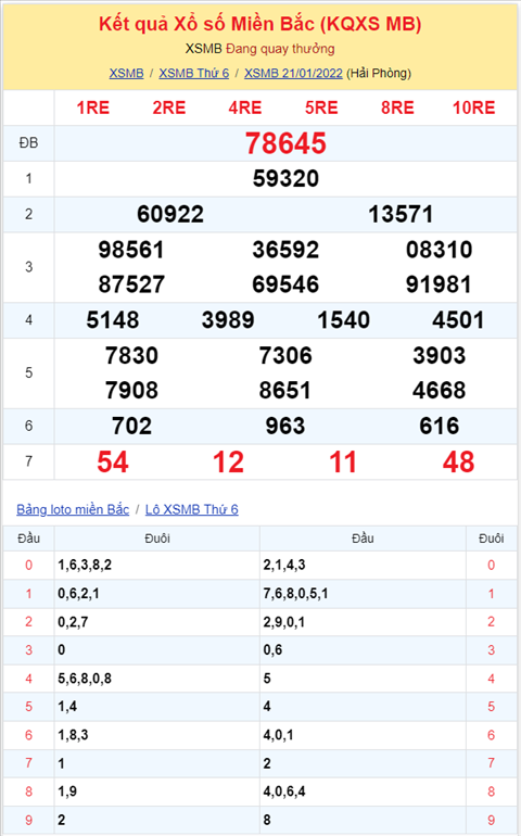 Binh luan KQXSMB 21012022 dac biet tiep tuc ve duoi 5 hinh anh 2