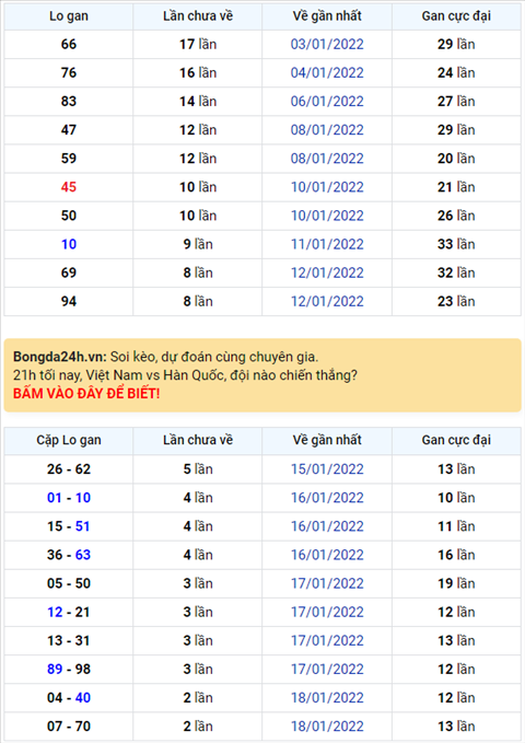 Binh luan KQXSMB 21012022 dac biet tiep tuc ve duoi 5 hinh anh