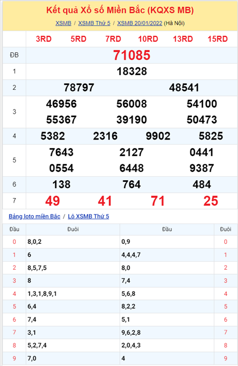 Phan tich XSMB 211 thu 6 - Tham khao KQXSMB 2101 hom nay hinh anh