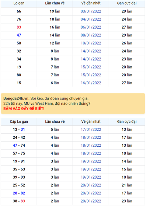 Binh luan KQXSMB 23012022 dac biet tiep tuc ve tai hinh anh