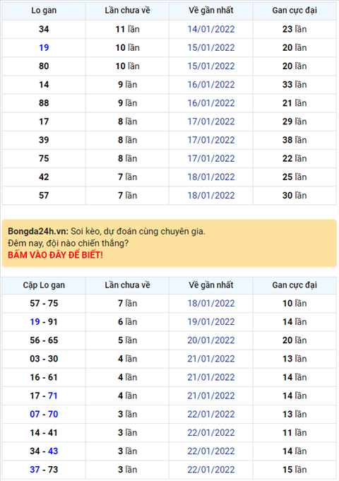 Binh luan KQXSMB 26012022 dac biet da chuyen qua ve xiu hinh anh