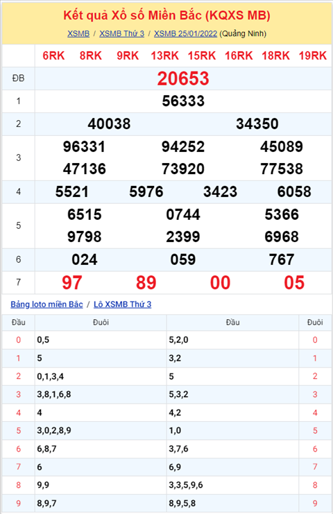 Phan tich XSMB 261 Thu 4 - Tham khao XSMB Thu 4 ngay 2601 hinh anh
