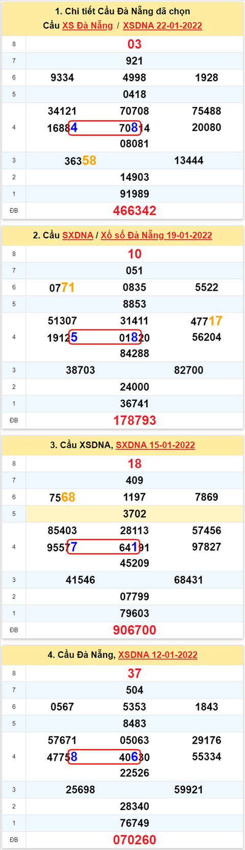 Thong ke XSMT 26012022 - Phan tich Xo so Mien Trung 26-01 Thu 4 hinh anh 2
