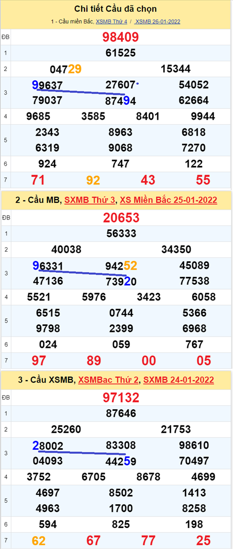 Lo kep XSMB 27012022 - Phan tich lo kep Mien Bac ngay 271 Thu 5  hinh anh