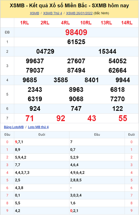 Phan tich XSMB 2701 thu 5 - Thong ke KQXSMB Thu 5 chinh xac hinh anh