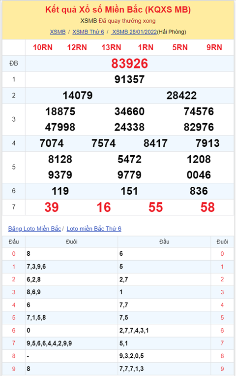 Binh luan KQXSMB 28012022 dau 7 no nhu phao hoa hinh anh 2