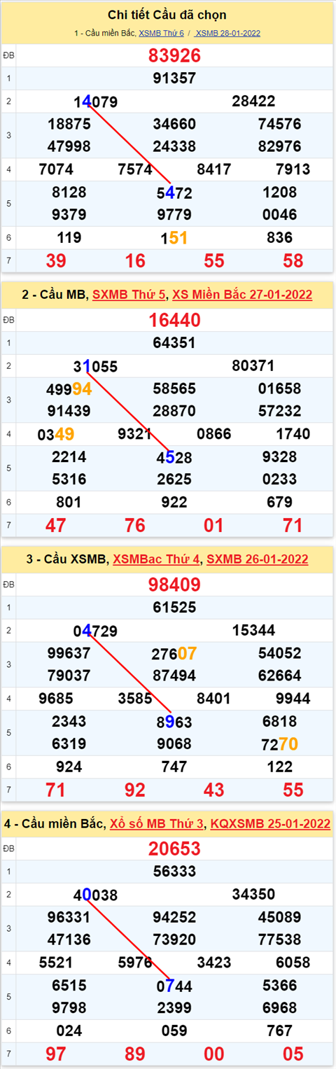 Lo kep XSMB 29012022 - Phan tich lo kep Mien Bac ngay 291 Thu 7 hinh anh 2