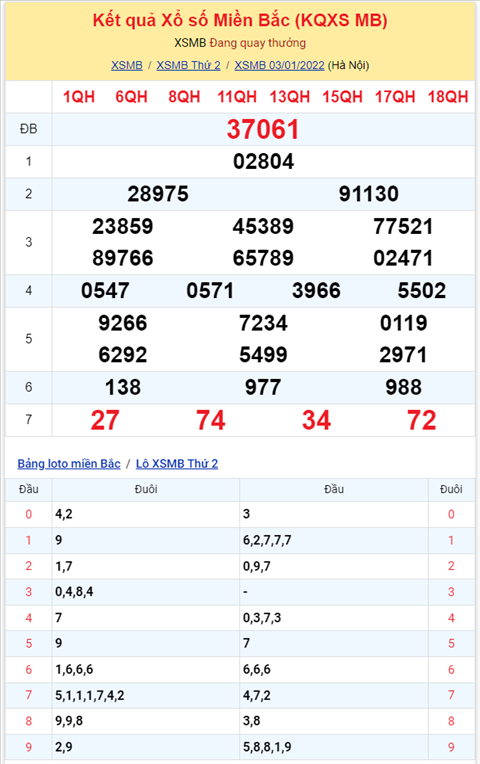 Binh luan KQXSMB 03012022 co nhieu cap so ve toi 3 lan hinh anh 2