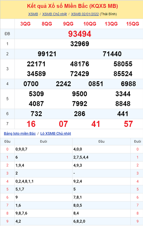 Phan tich XSMB 0301 Thu 2 - Tham khao XSMB Thu 2 hom nay hinh anh
