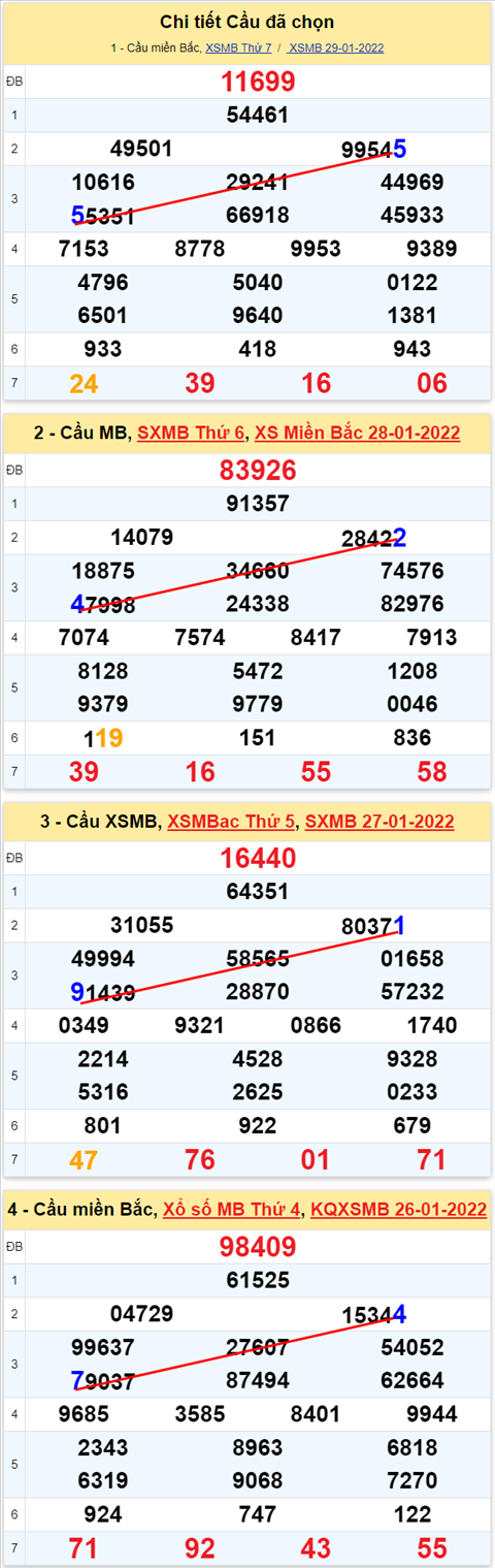 Lô kép XSMB 30012022 - Phân tích lô kép Miền Bắc ngày 301 Chủ nhật hình ảnh 2 Lo kep XSMB 30012022 - Phan tich lo kep Mien Bac ngay 301 Chu nhat hinh anh 2