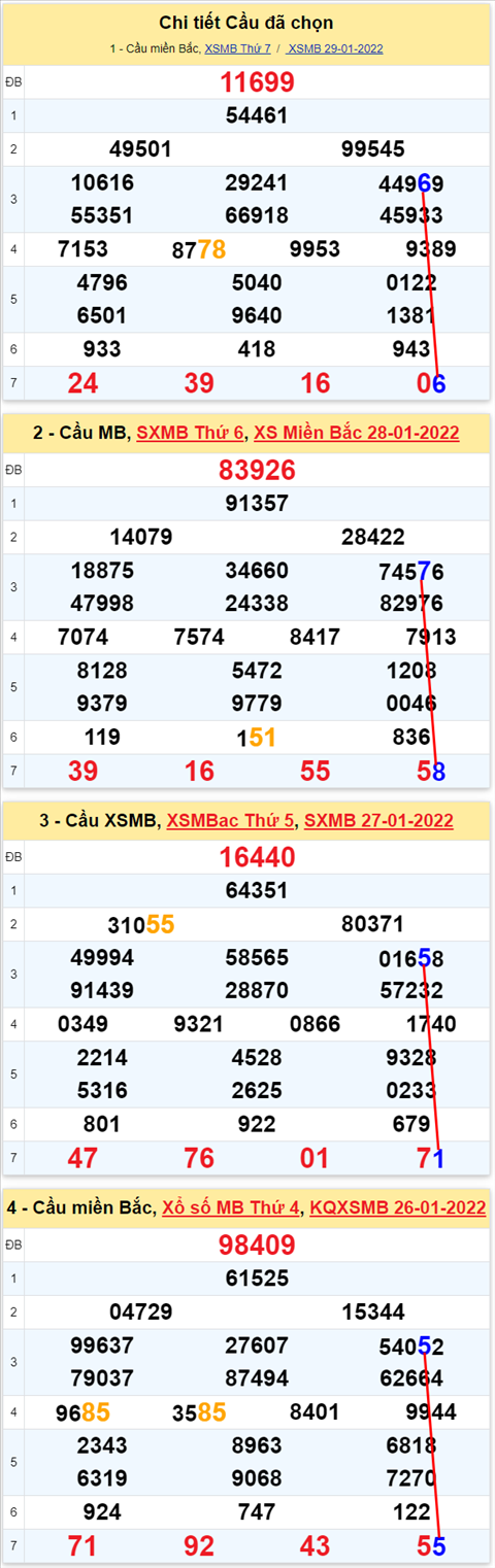 Lô kép XSMB 30012022 - Phân tích lô kép Miền Bắc ngày 301 Chủ nhật hình ảnh 3 Lo kep XSMB 30012022 - Phan tich lo kep Mien Bac ngay 301 Chu nhat hinh anh 3