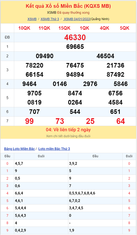 Binh luan KQXSMB 04012022 tiep tuc co 64 ve toi 3 lan hinh anh 2