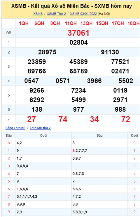 Phan tich XSMB 401 Thu 3 - Tham khao XSMB Thu 3 ngay 0401 hinh anh