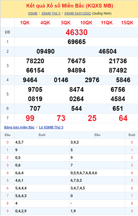 Phan tich XSMB 51 Thu 4 - Tham khao XSMB Thu 4 ngay 0501 hinh anh