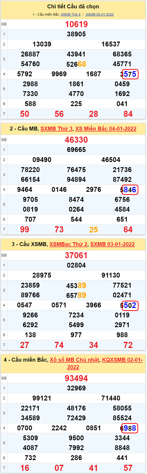 Lo kep XSMB 06012022 - Thong ke lo kep Mien bac 0601 Thu 5 hinh anh 2