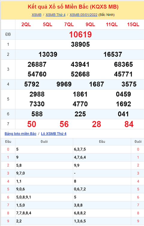 Phân tích XSMB 601 thứ 5 - Thống kê KQXSMB Thứ 5 hôm nay 1