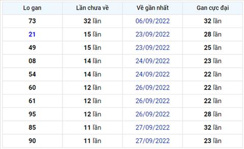 Binh luan KQXSMB 09102022 dac biet ve duoi 9 lien tiep 2 ngay hinh anh