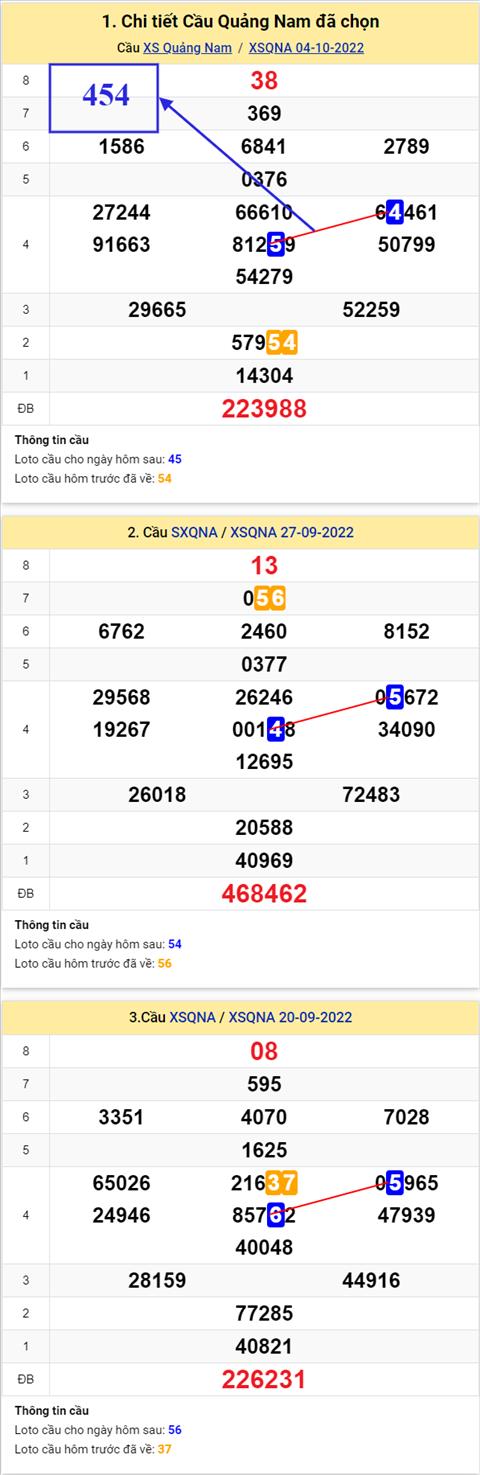 phan-tich-xsqn-11-10-xs