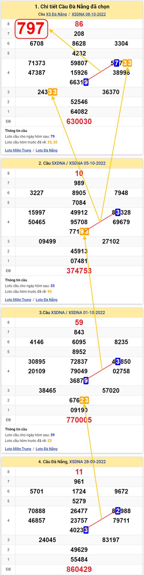 Thong ke XSMT 12102022 - Phan tich Xo so Mien Trung 12-10 Thu 4 hinh anh 2