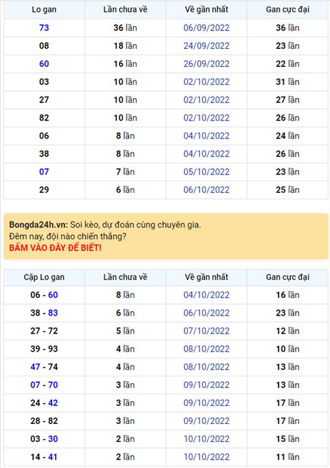 Binh luan KQXSMB 13102022 dac biet da chuyen qua ve tai hinh anh