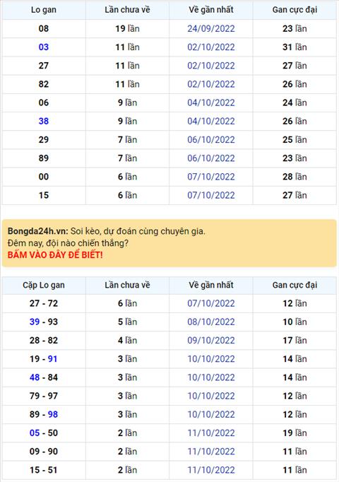 Binh luan KQXSMB 14102022 dac biet tiep tuc ve tai hinh anh
