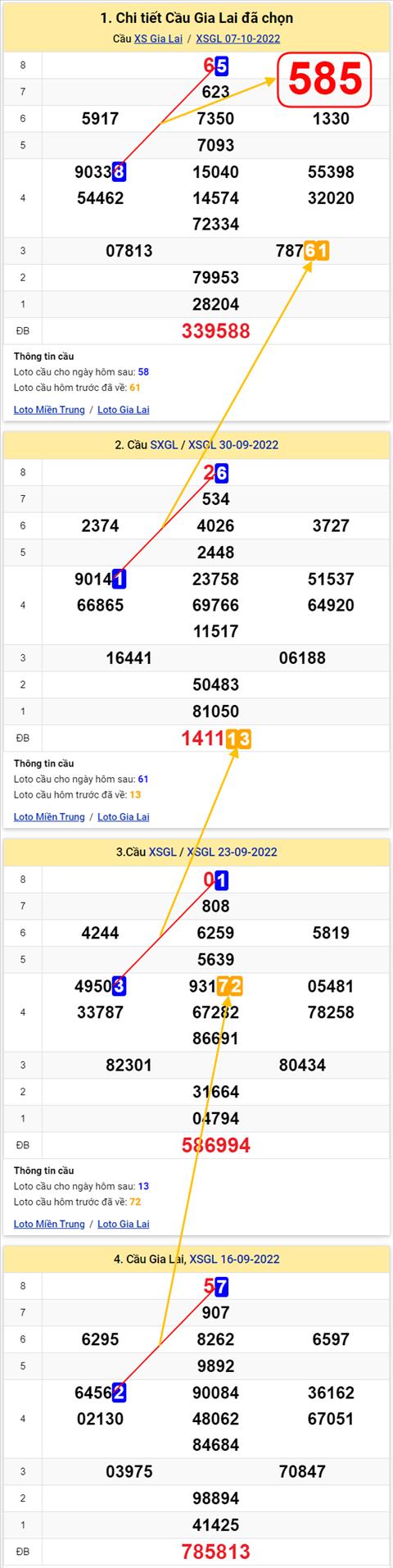 Thong ke XSMT 14102022 - Phan tich Xo so Mien Trung 14-10 Thu 6 hinh anh 2