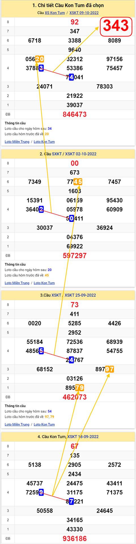 Thong ke XSMT 16102022 - Phan tich Xo so Mien Trung 16-10 Chu nhat hinh anh 2