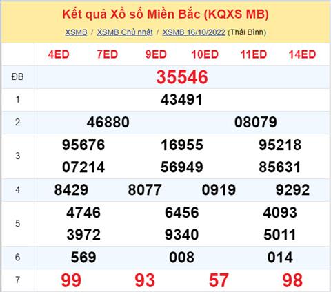 Phân tích XSMB 1710 thứ 2 - Tham khảo XSMB thứ 2 ngày 1710 hình ảnh Phan tich XSMB 1710 thu 2 - Tham khao XSMB thu 2 ngay 1710 hinh anh