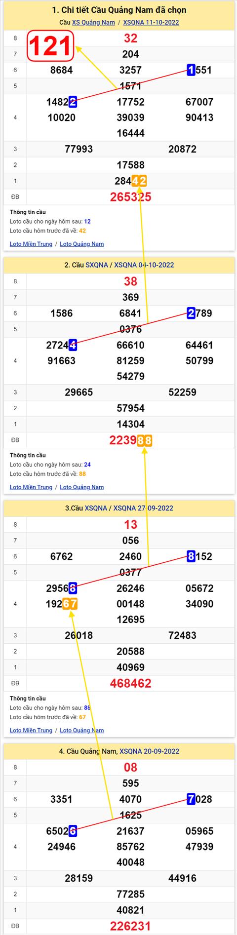 Thong ke XSMT 18102022 - Phan tich Xo so Mien Trung 18-10 Thu 3 hinh anh 2