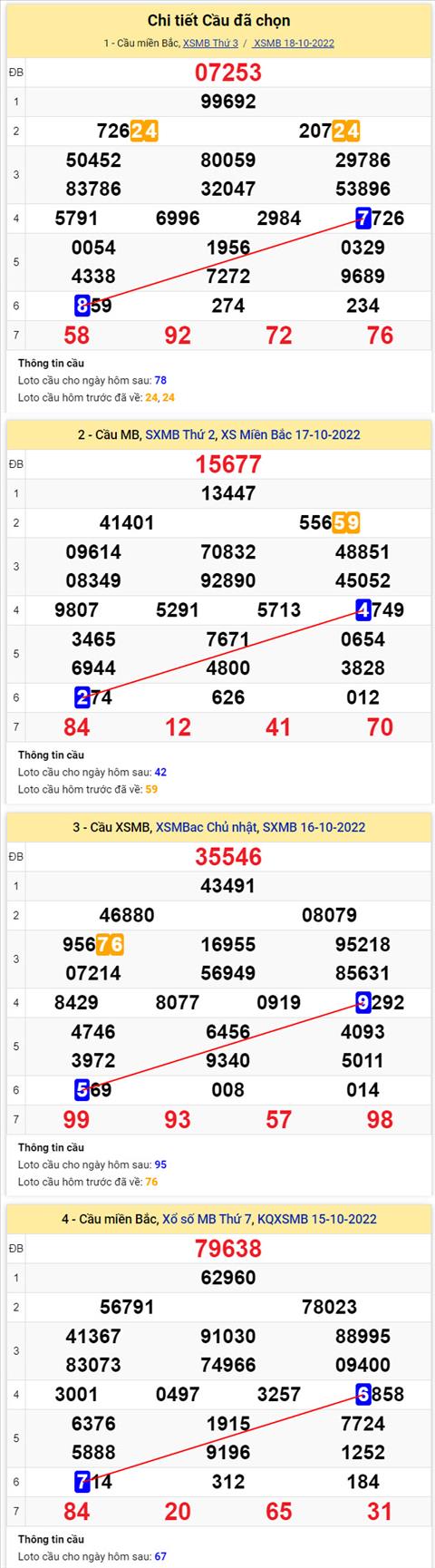 Phân tích XSMB 1910 thứ 4 - Tham khảo XSMB thứ 4 ngày 1910 hình ảnh 2 Phan tich XSMB 1910 thu 4 - Tham khao XSMB thu 4 ngay 1910 hinh anh 2